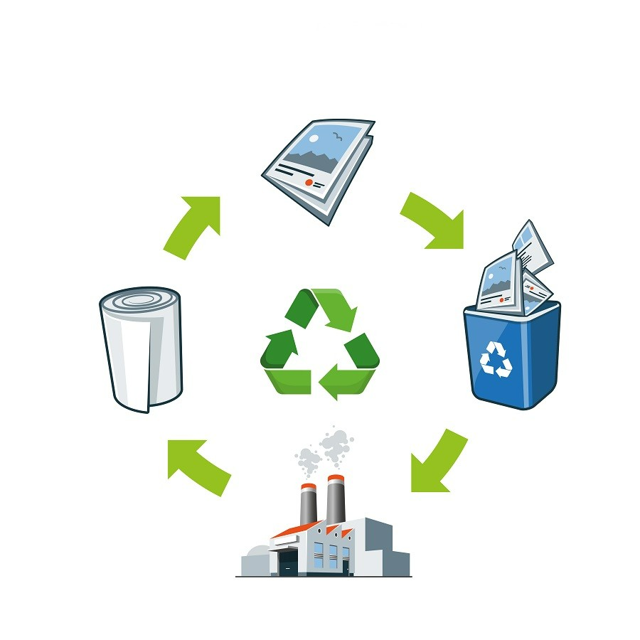 recyclage